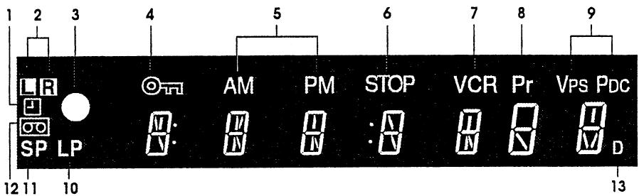 SHARP VC-MH761SM - VCR DIGITAL DISPLAY - 1