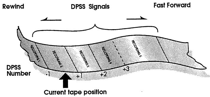 SHARP VC-MH761SM - DIGITAL PROGRAMME SEARCH SYSTEM (DPSS) - 1