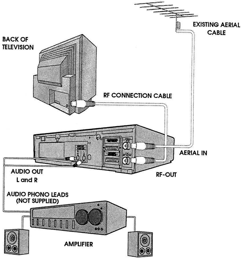 SHARP VC-MH761SM - CONNECTING TO AUDIO EQUIPMENT - 1