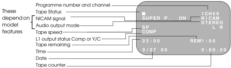 SHARP VC-S2000GM - ON-SCREEN DISPLAY - 2