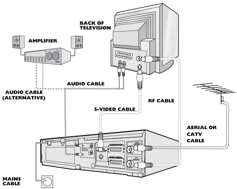 SHARP VC-S2000GM - S-VIDEO - 1