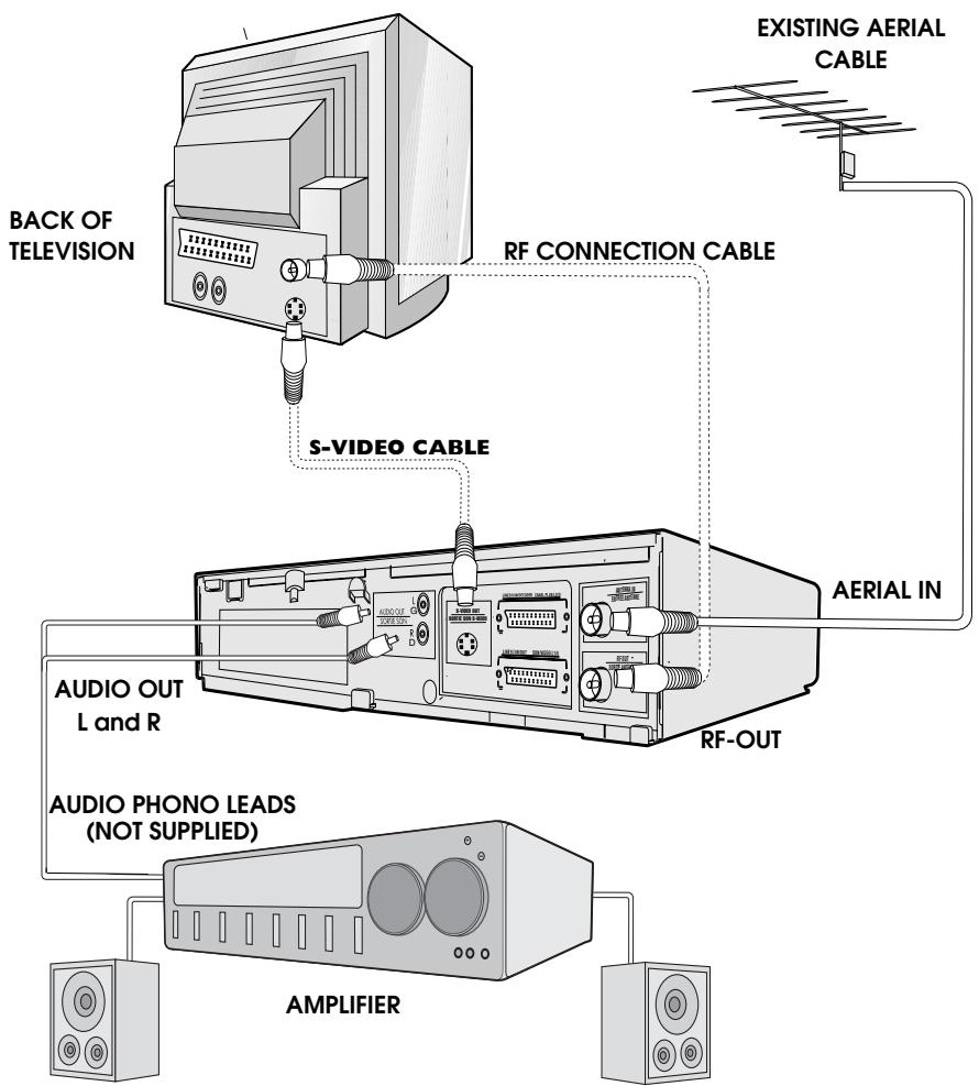 SHARP VC-S2000GM - CONNECTING TO AUDIO EQUIPMENT - 1