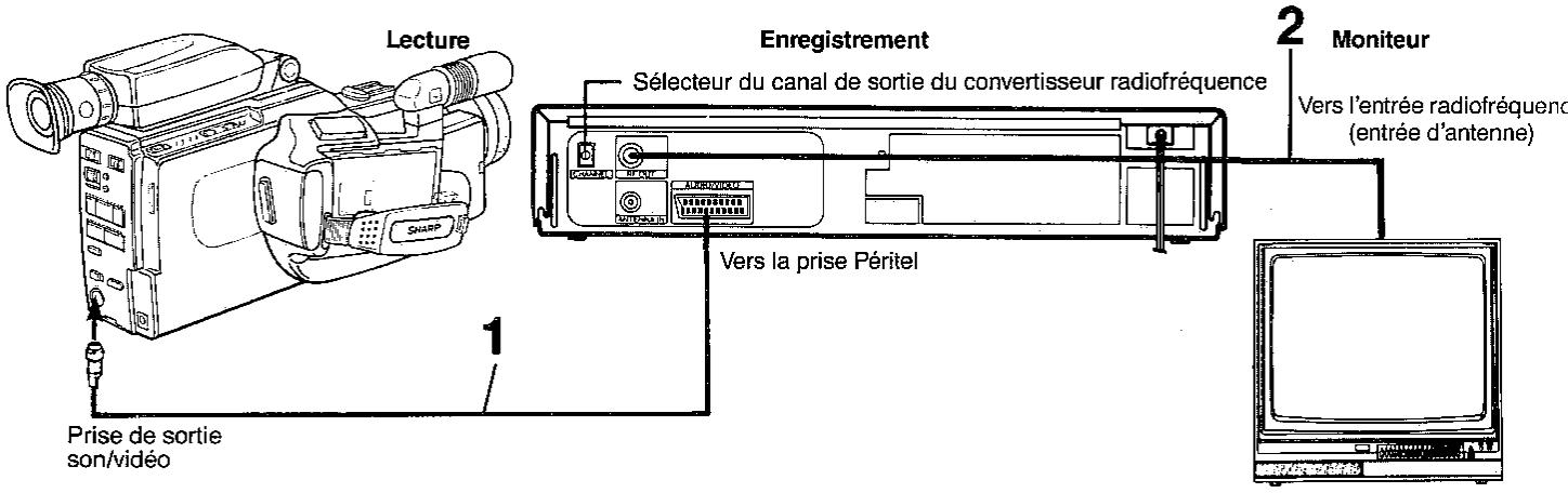 SHARP VL-C7200S - Enregistrement avec un magnétoscope - 1