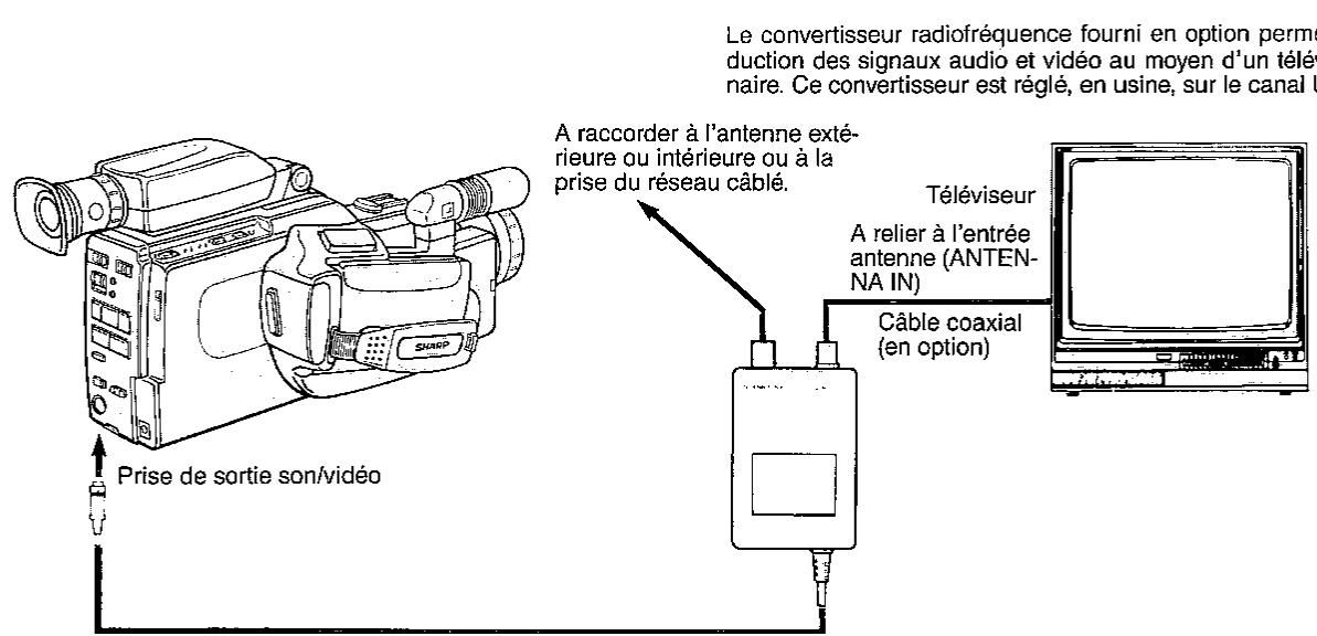 SHARP VL-C7200S - Raccordement à un téléviseur - 1