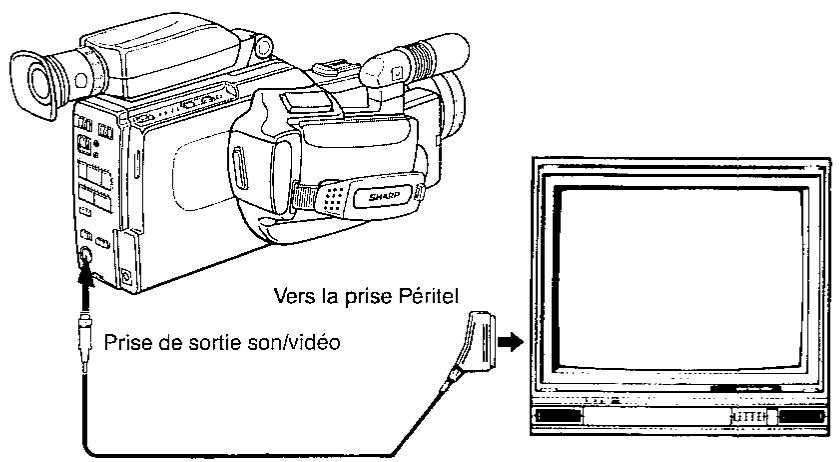 SHARP VL-C7200S - Raccordement à un téléviseur muni d'une prise péritel - 2
