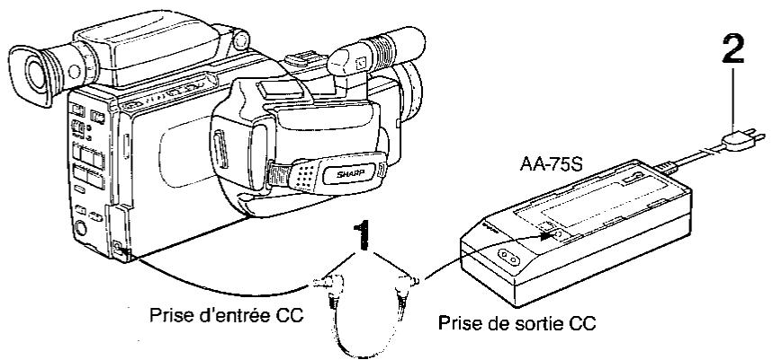 SHARP VL-C7200S - Emploi de l'adaptateur CA/chargeur de batterie - 1