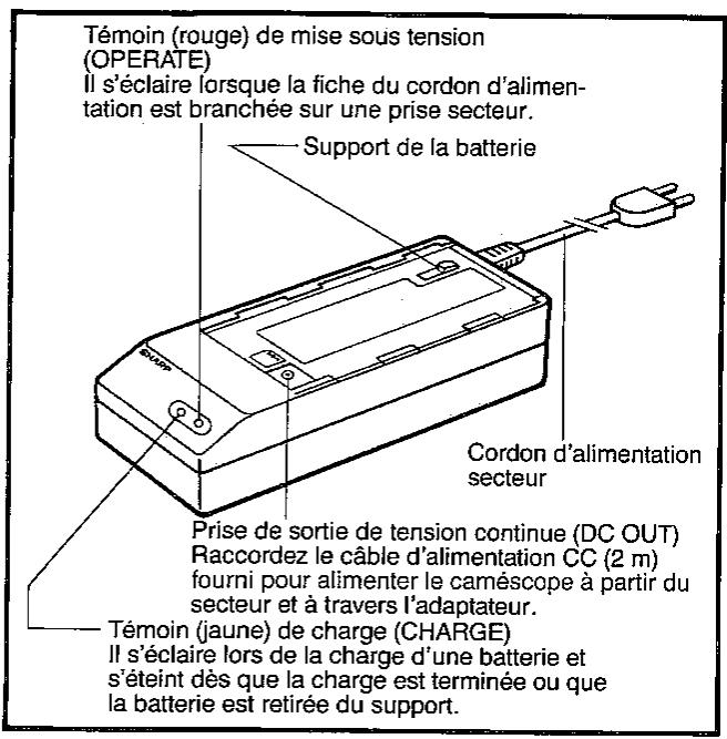 SHARP VL-C7200S - Remarques - 1