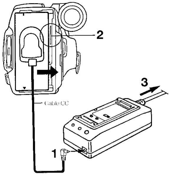 1 2 Cable CC 3