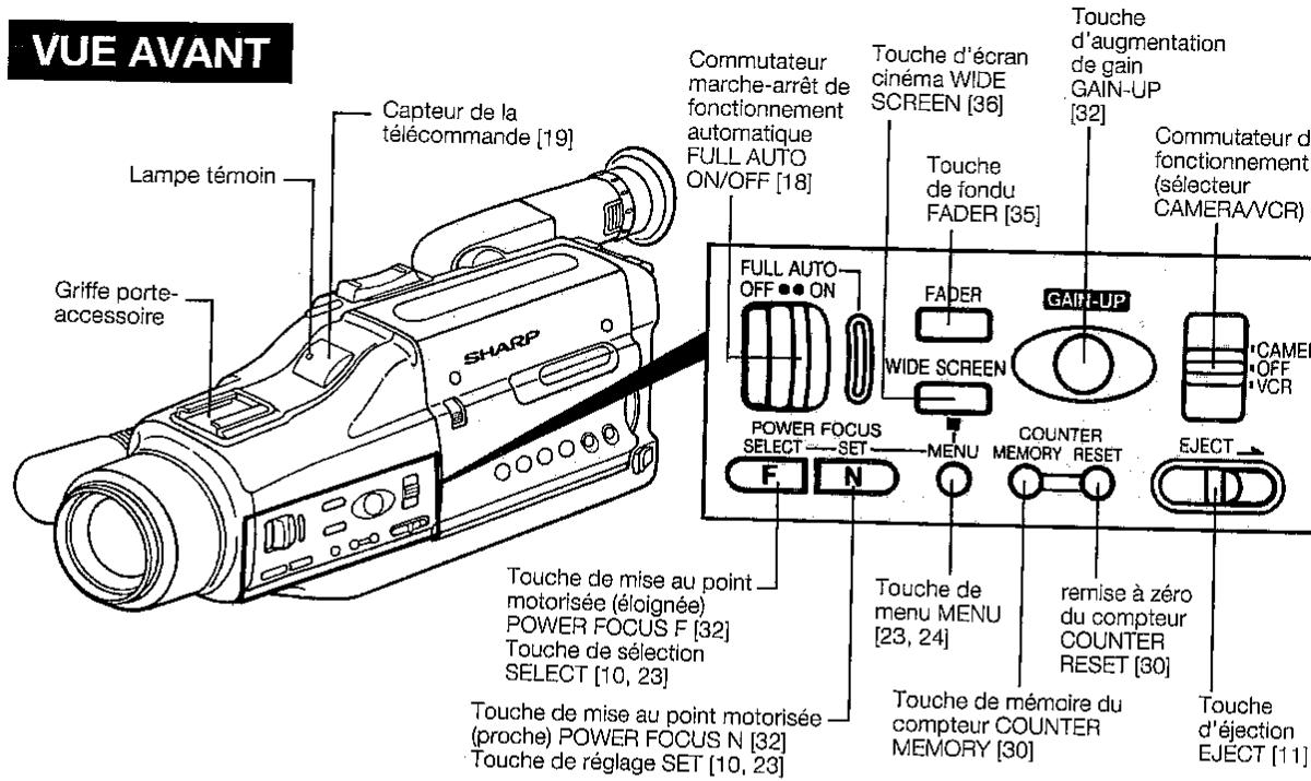 VUE AVANT Lampe témoin Capteur de la télécommande [19] Griffe porte-accessoire Touche de mise au point motorisée (éloignée) POWER FOCUS F [32] Touche de sélection SELECT [10, 23] Touche de mise au point motorisée (proche) POWER FOCUS N [32] Touche de réglage SET [10, 23] Commutateur marche-arrêt de fonctionnement automatique FULL AUTO ON/OFF [18] FULL AUTO OFF ON Touche d'écran cinéma WIDE SCREEN [36] Touche de fondu FADER [35] Touche d'augmentation de gain GAIN-UP [32] Commutateur de fonctionnement (sélecteur CAMERA/VCR) F POWER FOCUS SELECT SET F N FADER WIDE SCREEN GAIN-UP COUNTER MEMORY RESET EJECT Touche de menu MENU [23, 24] remise à zéro du compteur COUNTER RESET [30] Touche de mémoire du compteur COUNTER MEMORY [30] Touche d'éjection EJECT [11]