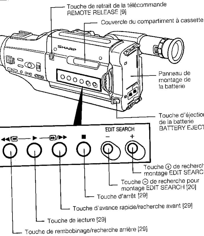 Touche de retrait de la télécommande REMOTE RELEASE [9] Couvercle du compartiment à cassette SHARP Panneau de montage de la batterie Touche d'éjection de la batterie BATTERY EJECT EDIT SEARCH - + Touche ⊕ de recherche montage EDIT SEARCH Touche ⊙ de recherche pour montage EDIT SEARCH [20] Touche d'arrêt [29] Touche d'avance rapide/recherche avant [29] Touche de lecture [29] Touche de rembobinage/recherche arrière [29]