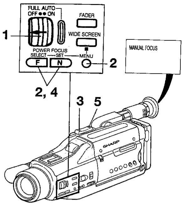 FULL AUTO OFF ON FADER WIDE SCREEN POWER FOCUS SELECT SET MENU F N 2, 4 2 3 5 MANUAL FOCUS SHARP