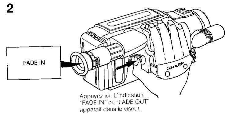 2 FADE IN Appuyez Ici. L'indication "FADE IN" ou "FADE OUT" apparaît dans le viseur.