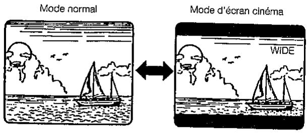 Mode normal Mode d'écran cinéma WIDE