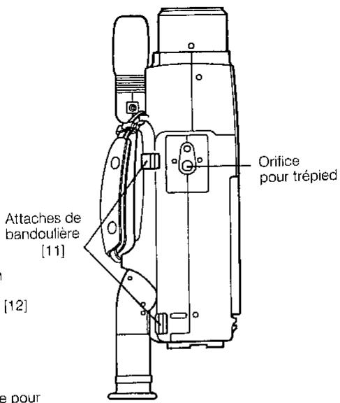 Orifice pour trépied Attaches de bandoulière [11] [12] e pour