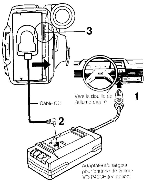 3 Câble CC 2 Vers la douille de l'allume cigare 1 Adaptateur/chargeur pour batterie de voiture VR-P40CH (en option)