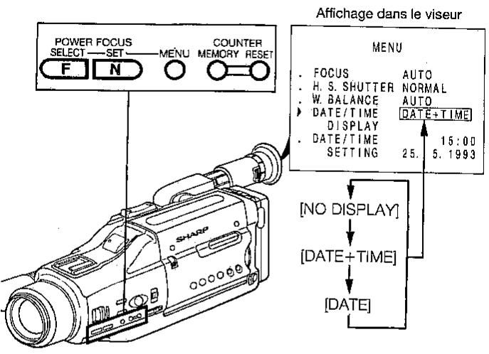 POWER FOCUS SELECT—SET—MENU COUNTER MEMORY RESET F N Affichage dans le viseur MENU • FOCUS AUTO • H. S. SHUTTER NORMAL • W. BALANCE AUTO ▶ DATE/TIME DATE+TIME DISPLAY • DATE/TIME 15:00 SETTING 25. 5. 1993 [NO DISPLAY] [DATE+TIME] [DATE]