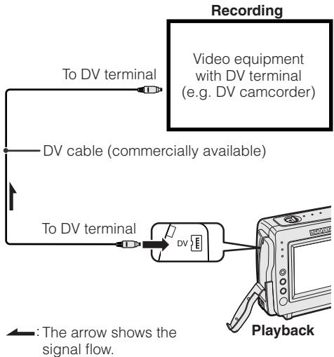 SHARP VL-NZ50S - Editing with the DV Terminal (IEEE1394) - 1