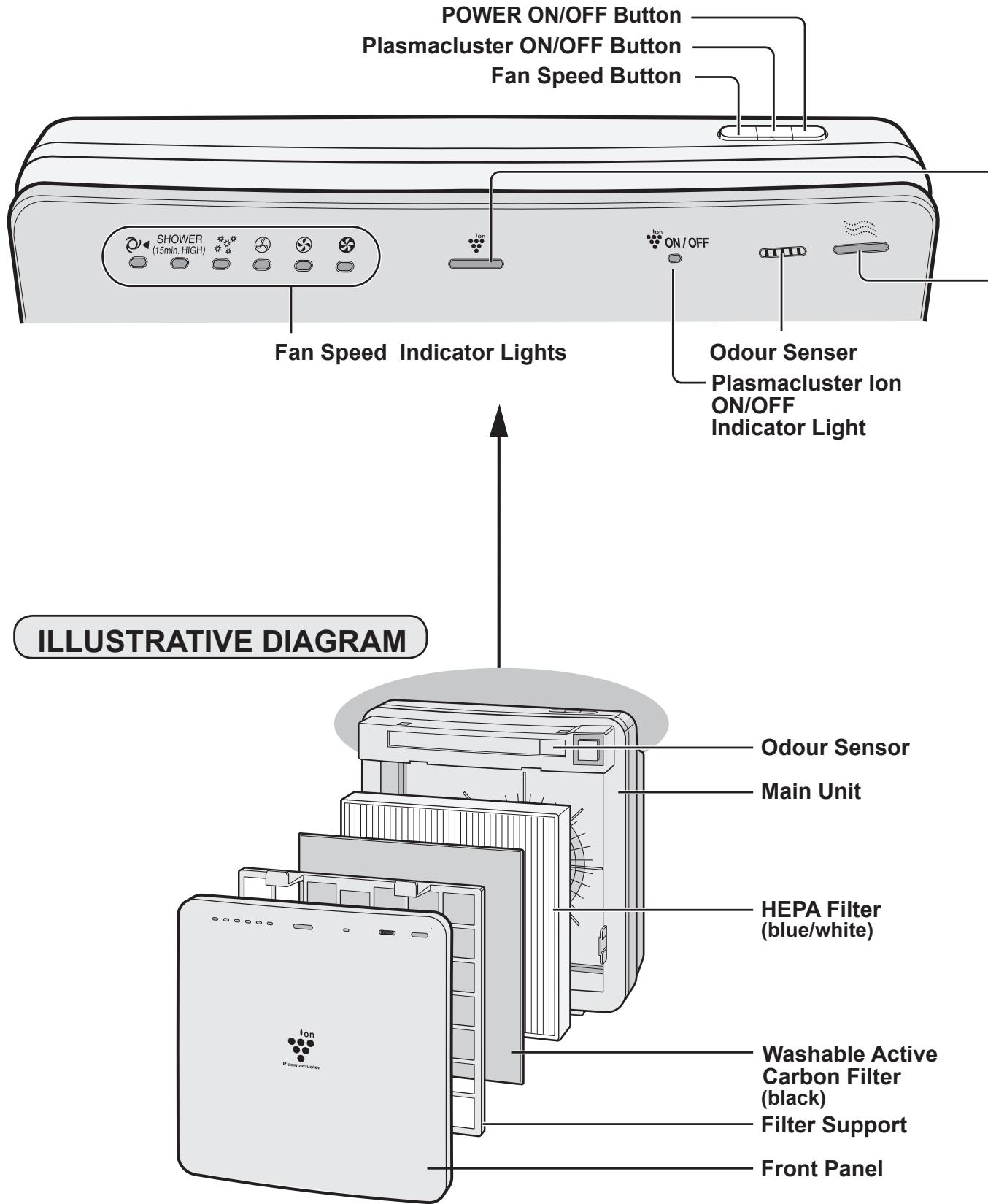 SHARP FU-W28E - MAIN UNIT DISPLAY - 1