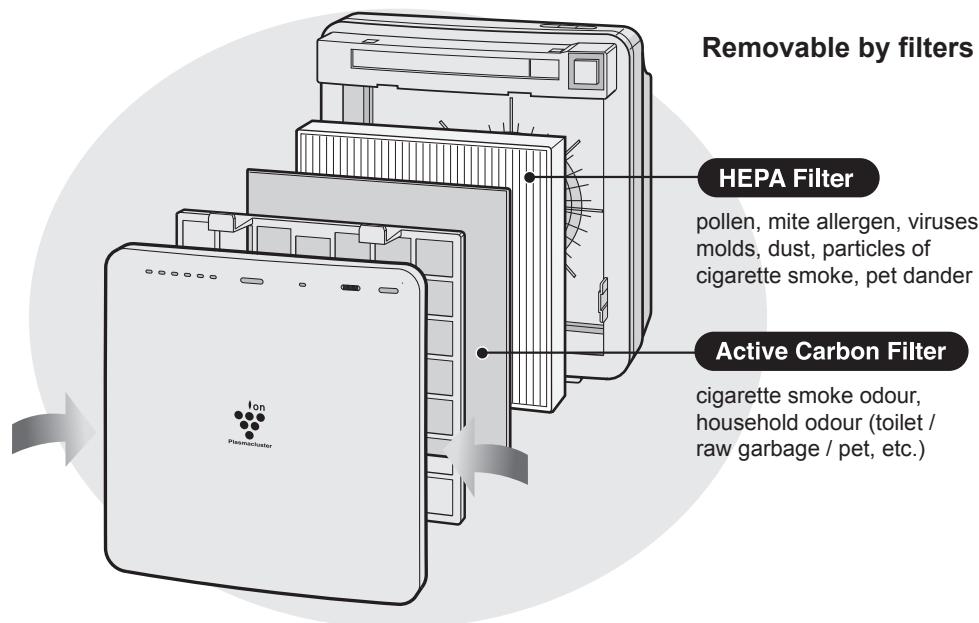 SHARP FU-W28E - NOTE - 1