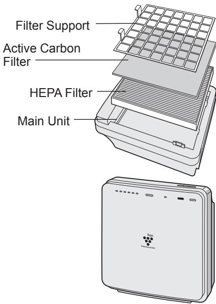 SHARP FU-W28E - Reinstall the Filters. Reinstall the filters as shown - 1