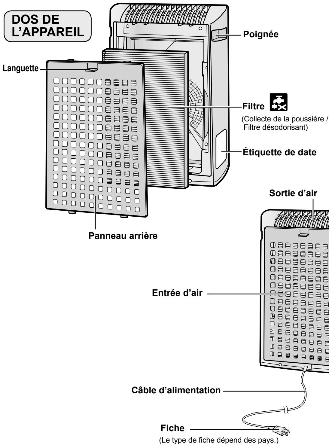 SHARP FU-Y30EU - FOURNIS - 1