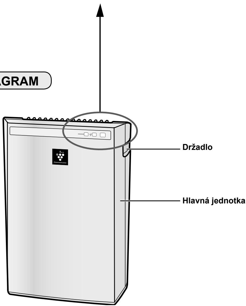 SHARP FU-Y30EU - ILUSTRAČNÝ DIAGRAM - 1