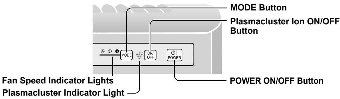 SHARP FU-Y30EU - MAIN UNIT OPERATION - 1