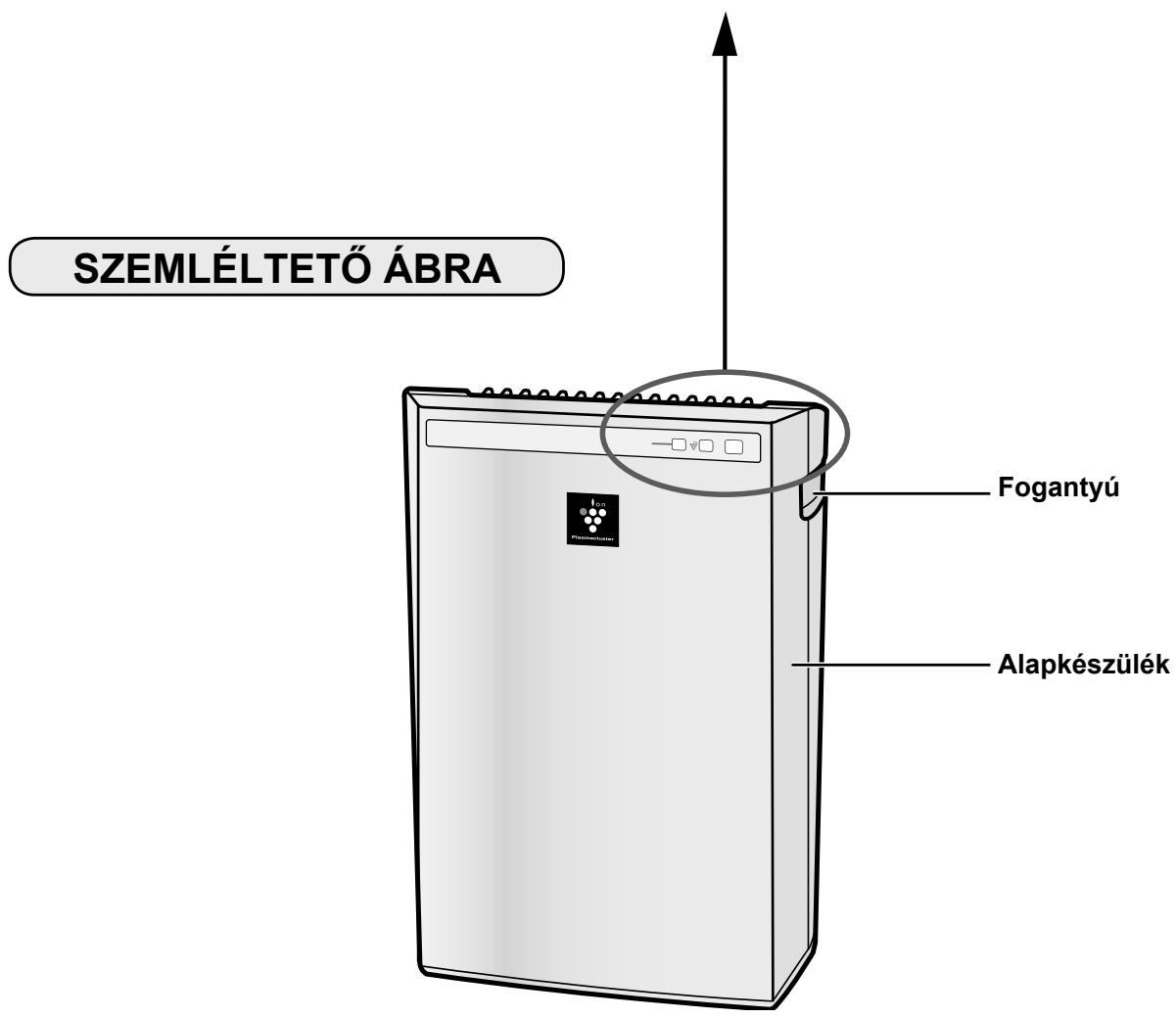 SHARP FU-Y30EU - FÖEGYSÉG KIJELZŐJE - 2