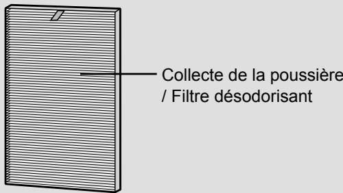 SHARP KC-930EU - Remplacement des filtres - 1