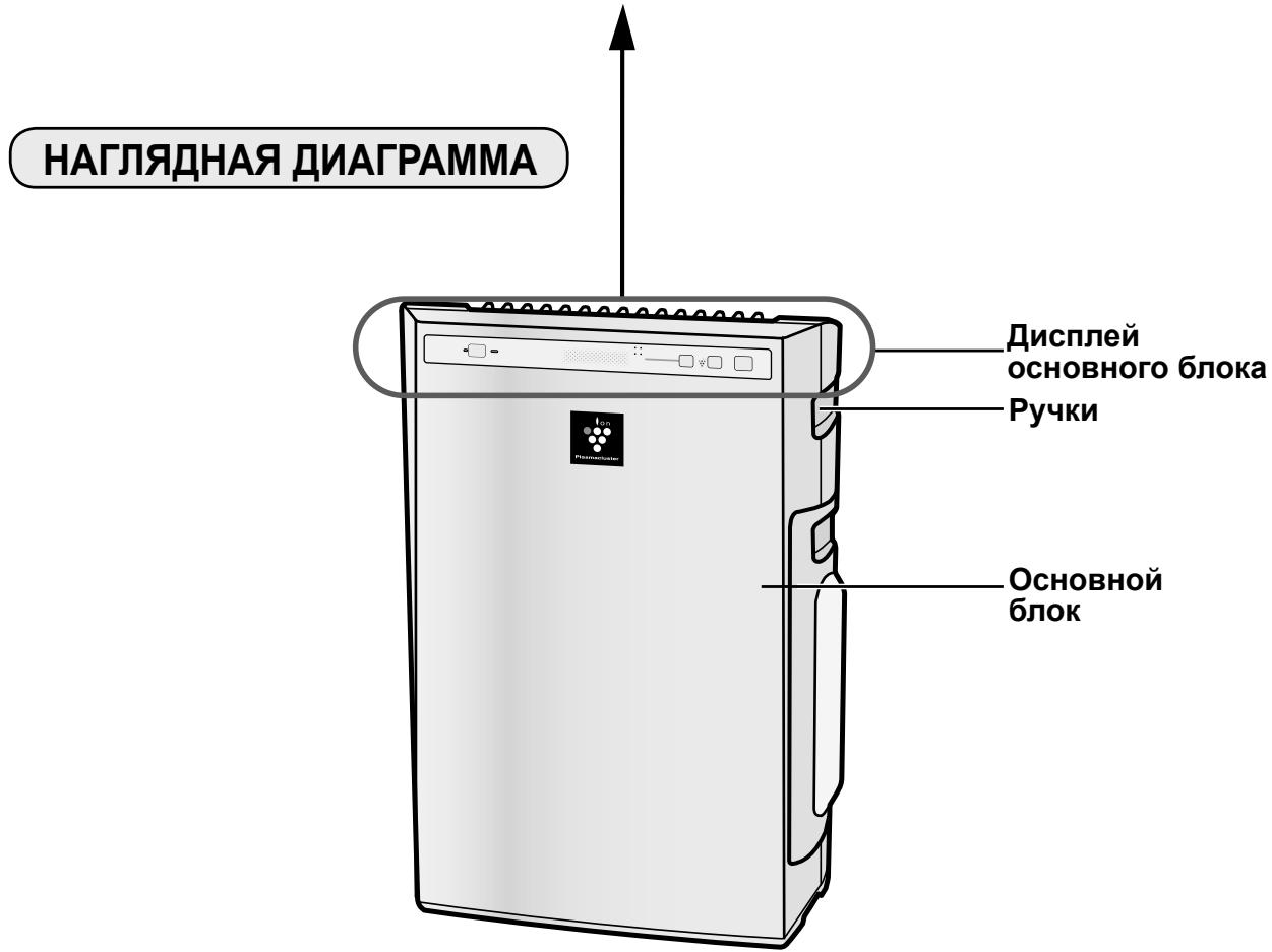 SHARP KC-930EU - ДИСПЛЕМ OCHOВHOrO BJOKA - 2