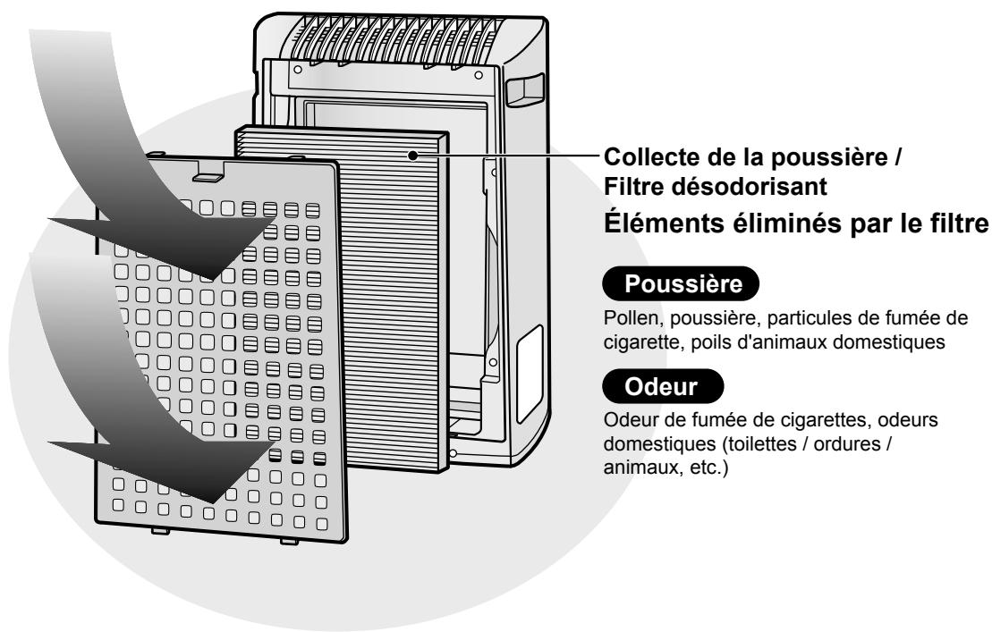 SHARP KC-930EU - Veuillez dire ces instructions avant de faire fonctionner le nouveau purificateur d'air - 1