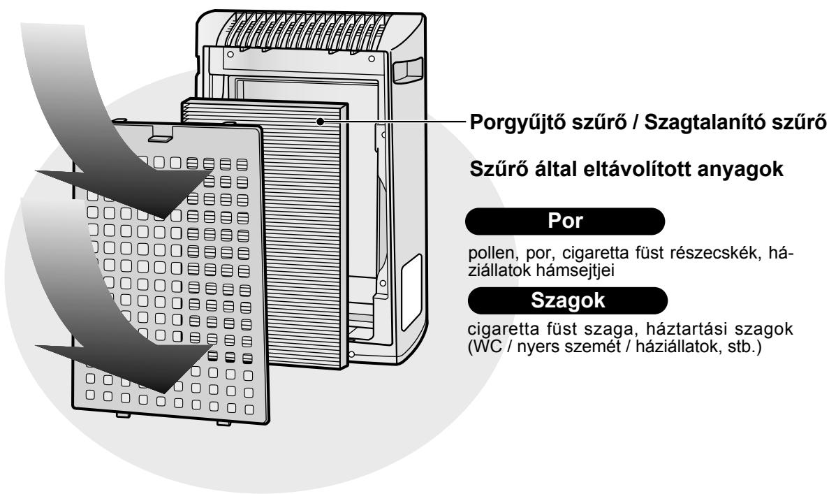 SHARP KC-930EU - MEGJEGYZÉS - 1