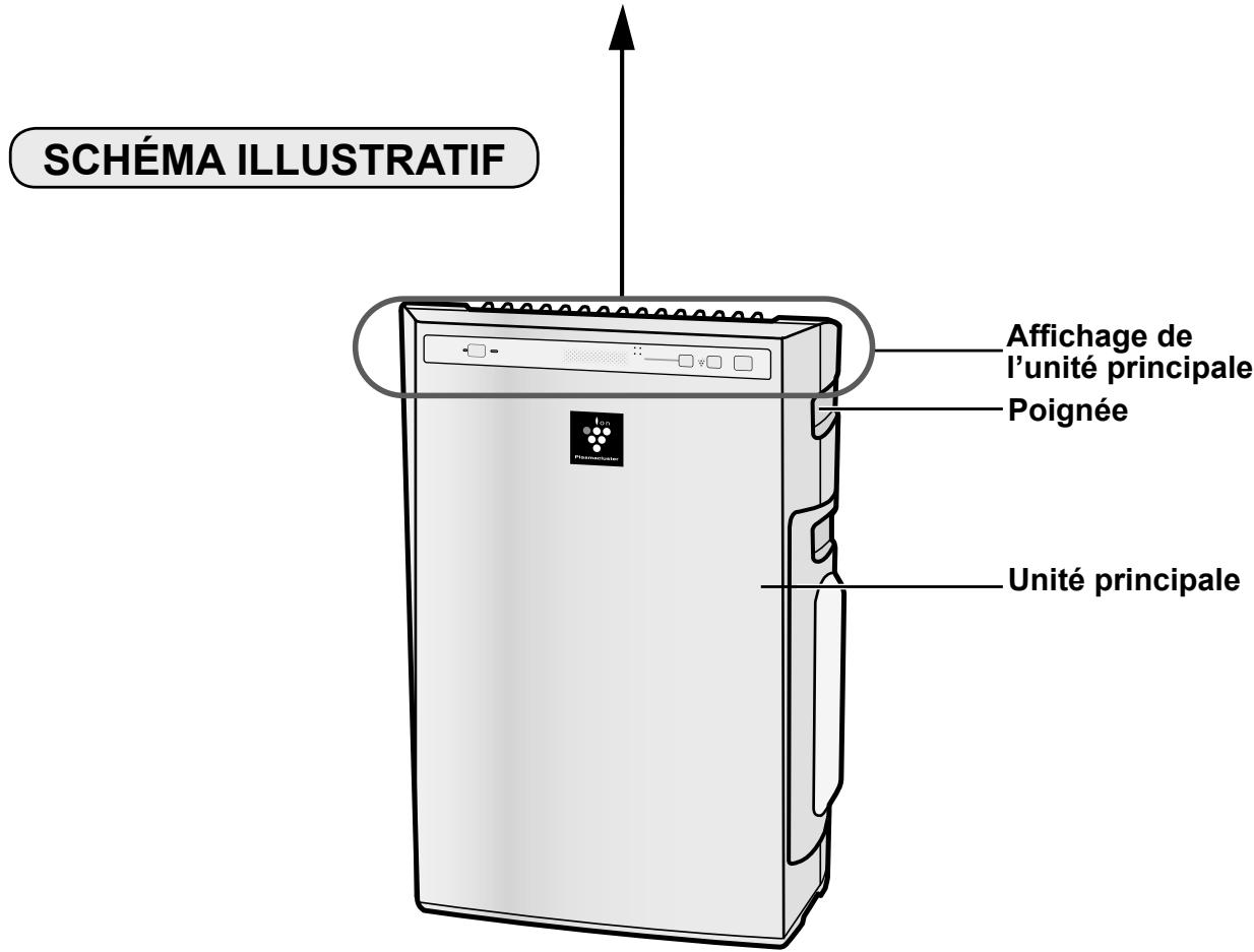 SHARP KC-930EU - GUIDE d'utilisation des filtres - 2