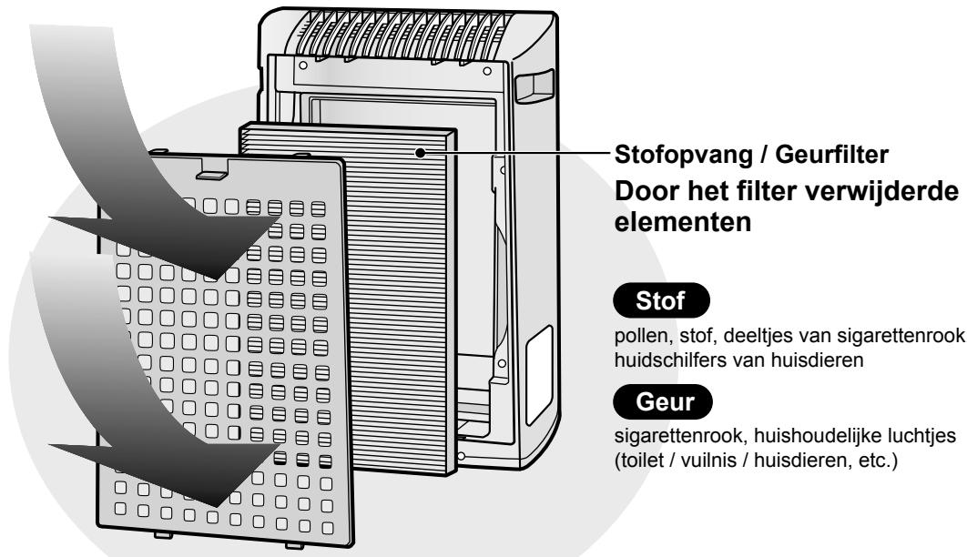 SHARP KC-930EU - OPMERKING - 1