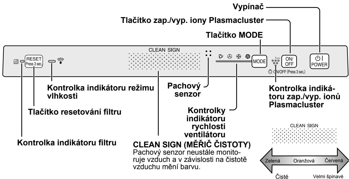 SHARP KC-930EU - DISPLEJ HLAVNI JEDNOTKY - 1