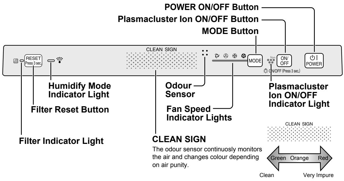 SHARP KC-930EU - MAIN UNIT DISPLAY - 1
