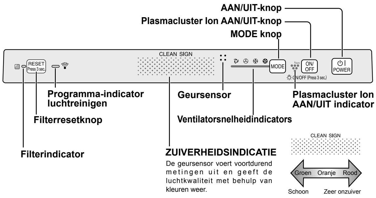 SHARP KC-930EU - BEDIENINGSPANEEL - 1
