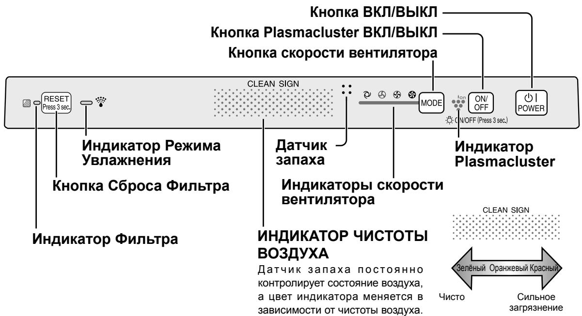 SHARP KC-930EU - ДИСПЛЕМ OCHOВHOrO BJOKA - 1