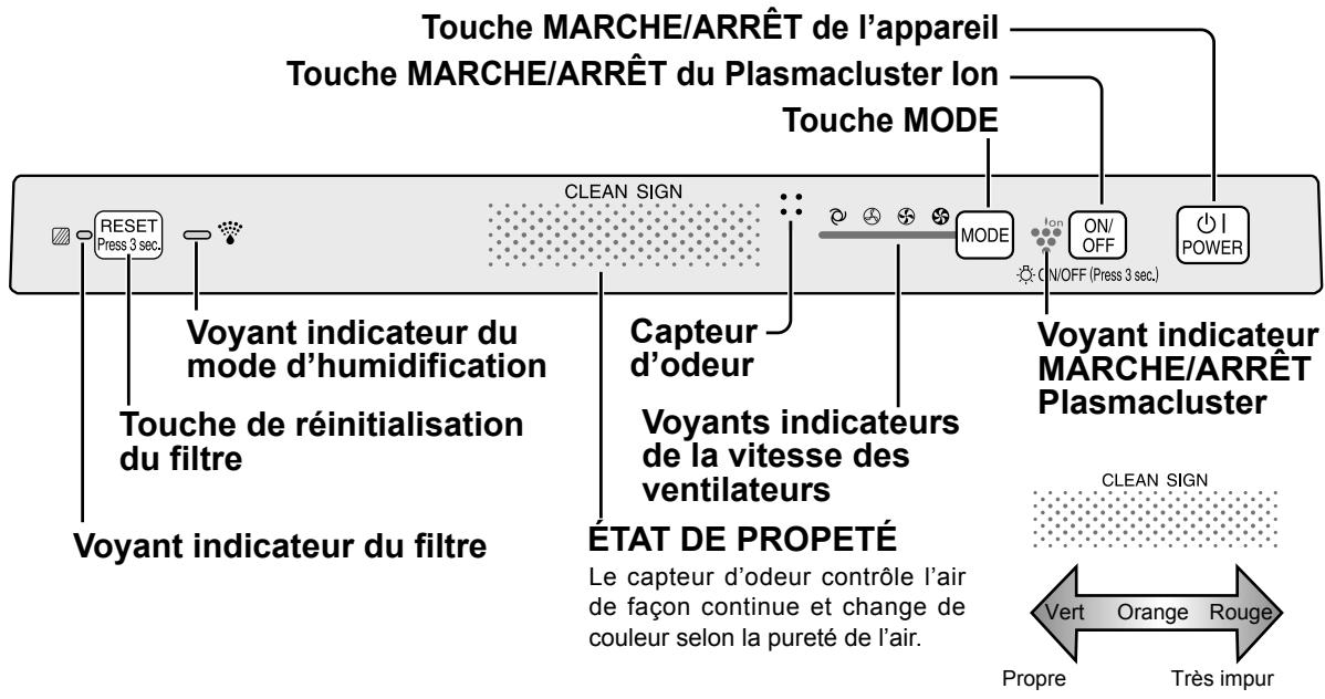 SHARP KC-930EU - GUIDE d'utilisation des filtres - 1