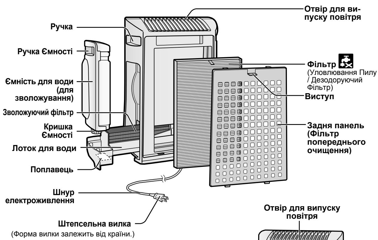 SHARP KC-930EU - ПОЕДЖЕHHЯ,яКI CTOCYOTbСЯФУHKUHOHYBAHHЯ - 1