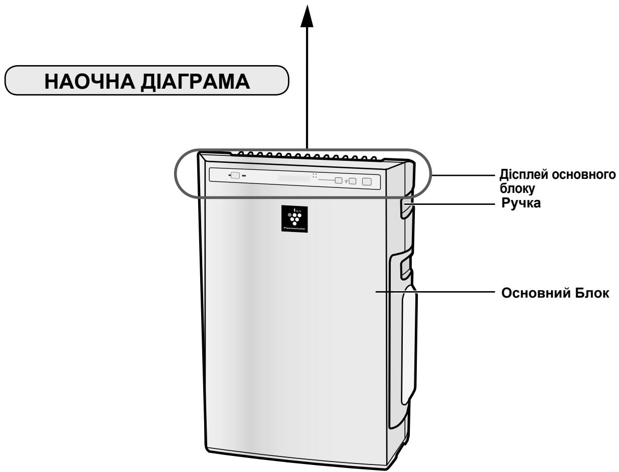 SHARP KC-930EU - ДICПЛЕМ OCHOВНОБLOKY - 3