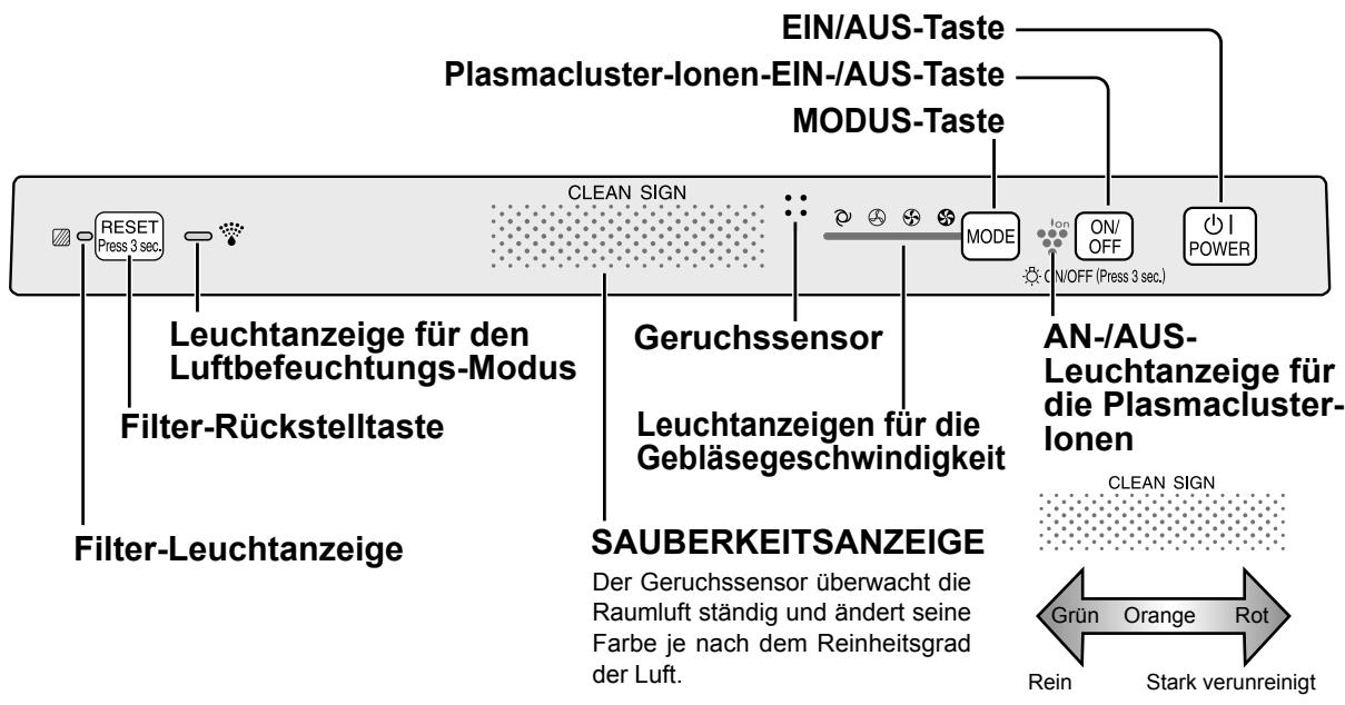 SHARP KC-930EU - ANZEIGEN AM HAUPTGERÄT - 1