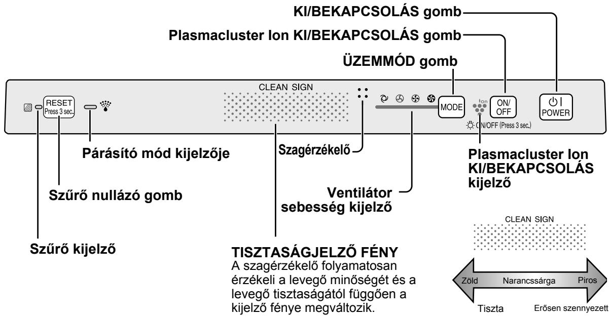 SHARP KC-930EU - FOEGYSEG KIJELZOJE - 1
