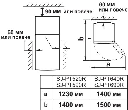 SHARP SJ-PT690R - ПЕДУРPEЖDEHNE - 1