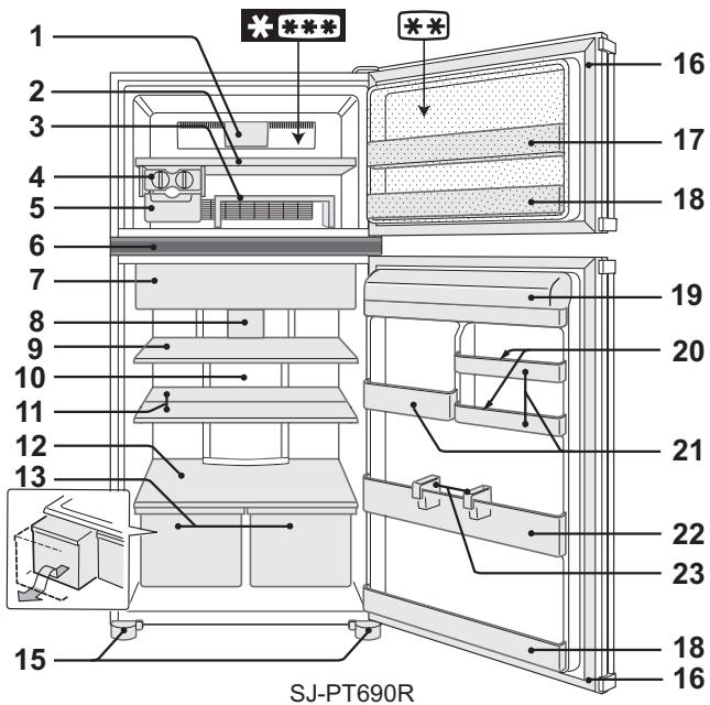 SHARP SJ-PT690R - HINWEISE - 1