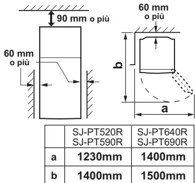 SHARP SJ-PT690R - AVVERTENZE - 1