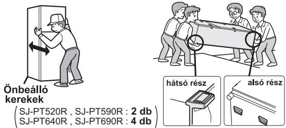 SHARP SJ-PT690R - Szallitaskor - 1