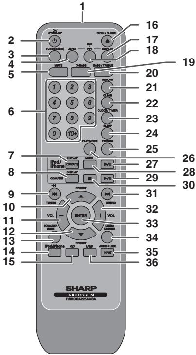 1 2 3 4 5 6 7 8 9 10 11 12 13 14 15 16 17 18 19 20 21 22 23 24 25 26 27 28 29 30 31 32 33 34 35 36 OPB / O/DO TURUM/ANAD METHI RIO POT SINCH X/MOS SANS / TENSUS MEMORY CLOCK THIEN SLEEP PLAY MODE POLESH iPod/ Phone iVOL OUT iVOL iVOL iVOL iVOL iVOL iVOL iVOL iVOL iVOL iVOL iVOL iVOL iVOL iVOL iVOL iVOL iVOL iVOL iVOL iVOL iVOL iVOL iVOL iVOL iVOL iVOLT