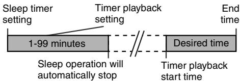 SHARP XL-(BK) - Sleep and timer playback: - 1