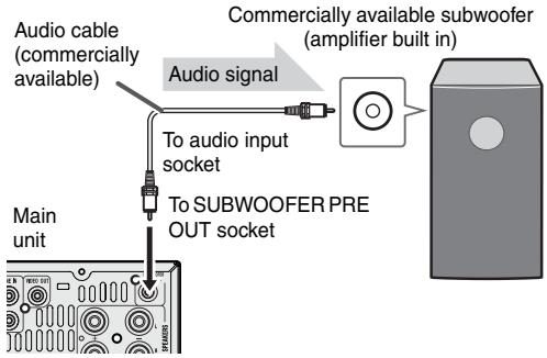 Audio cable (commercially available) Audio signal To audio input socket To SUBWOOFER PRE OUT SOCKET Main unit Commercially available subwoofer (amplifier built in)